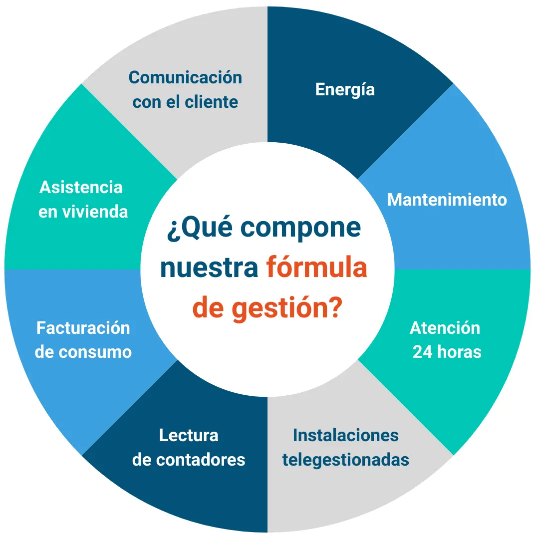 gestión-NESS-energética